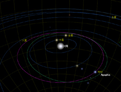 小惑星アポフィスの軌道